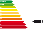 Gebrauchtfahrzeug Opel Movano Fahrgestell - Energieeffizienzklasse E