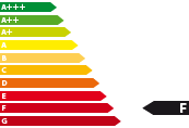 Lagerfahrzeug Opel Movano Fahrgestell - Energieeffizienzklasse F